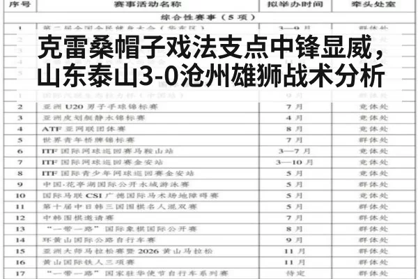 克雷桑帽子戏法支点中锋显威,山东泰山3-0沧州雄狮战术分析